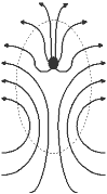 Electrostatic force when a charged particle is present